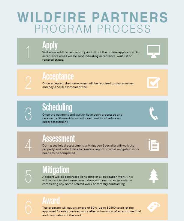 Program Process Icon