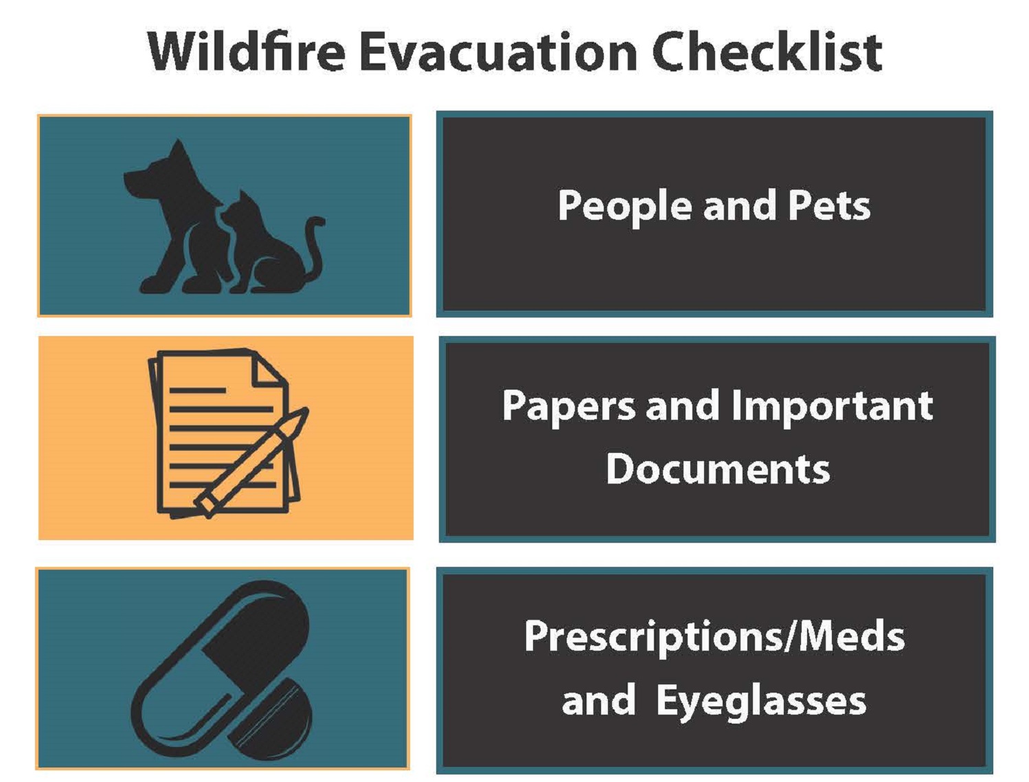 Evacuation checklist crop